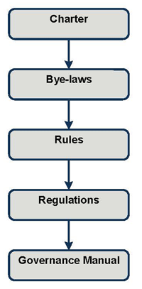 Hierarchy-diagram